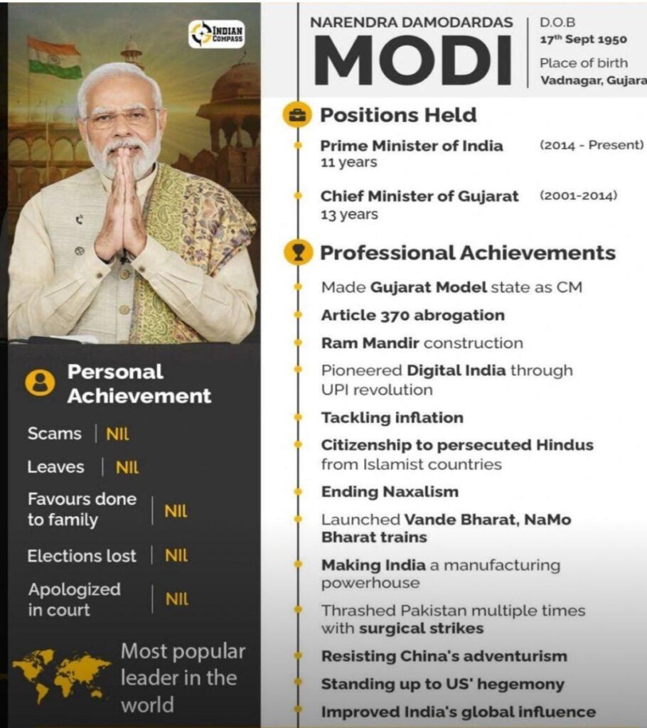 Modi's performance